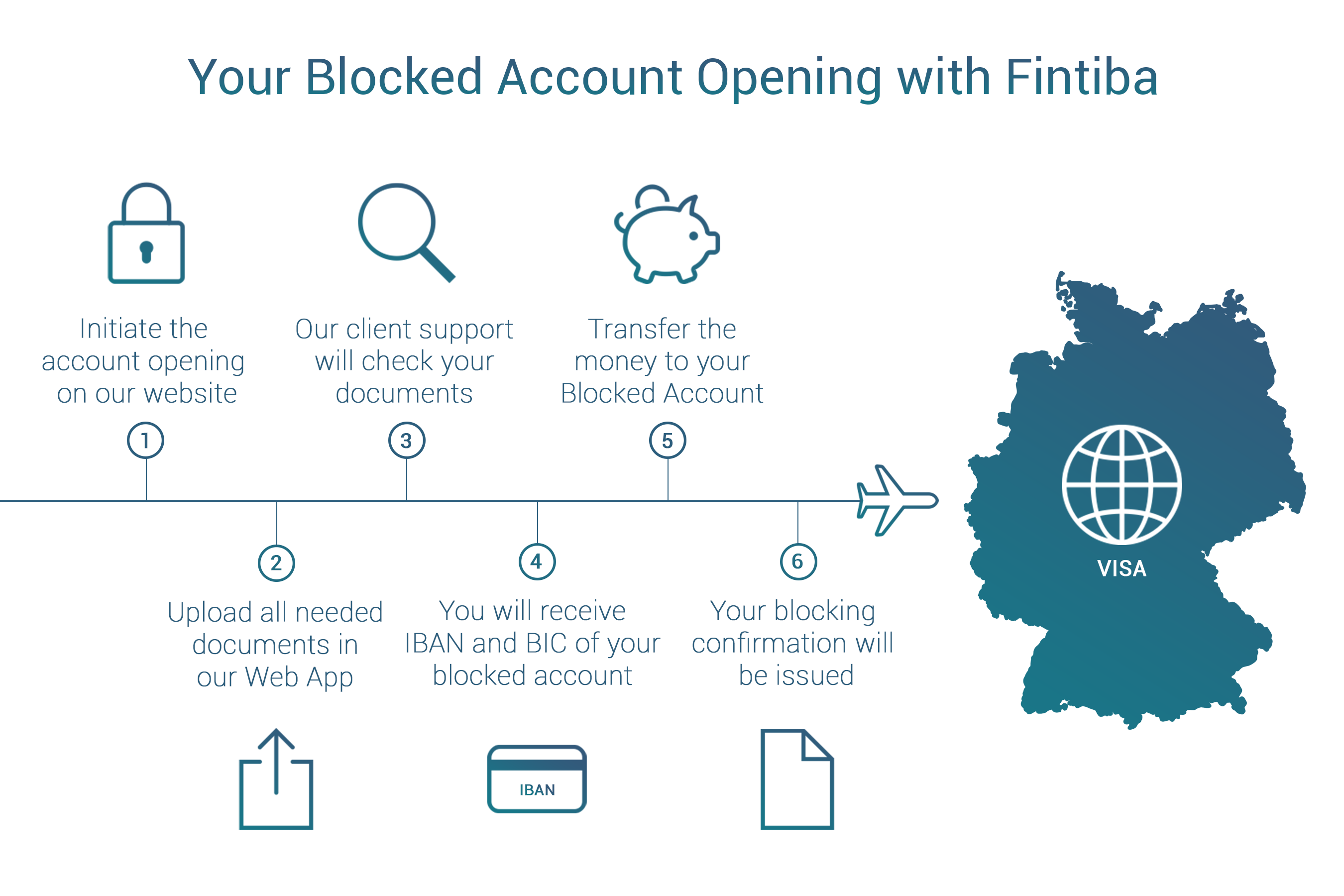 Blocked Account Germany Review Banks Germany