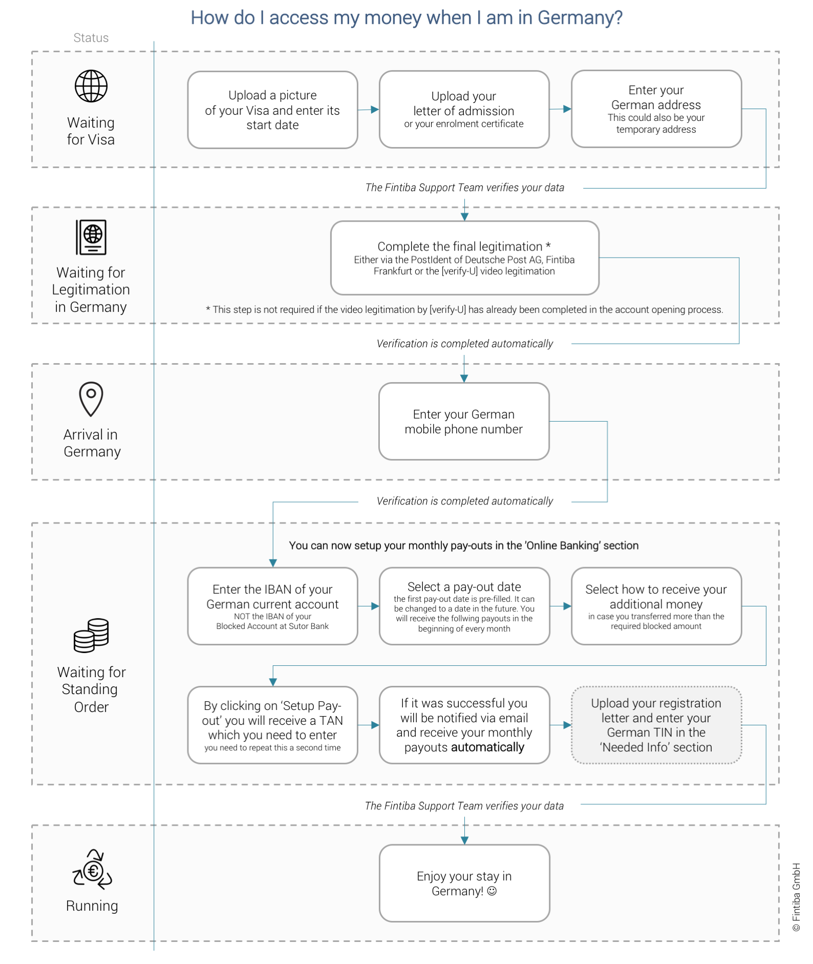 Blocked Account Germany - 2023 Review - Banks Germany