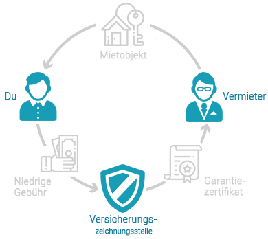 fintiba-Mietkautionsversicherung-Deutschland-Prozess.png